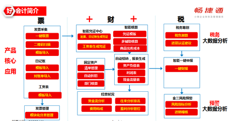 苏州企业智能升级 新一代云财务软件赋能会计服务区域化发展
